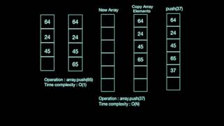 Amortized Time | Dynamic Array