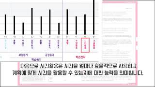 학습유형검사(TOLI) 해석영상 | 한국가이던스