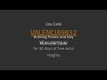 acc valencia mclaren 720s gt3 evo 2023 dry beginner track guide