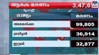 ലോകത്ത് കോവിഡ് രോഗികള്‍   56 ലക്ഷത്തിലേക്ക് ​ | World | Covid patients