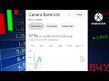 canara bank share target for tomorrow canara bank share analysis bse midcap index today canara bank