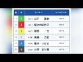 【唐津競艇】g3 オールレディース 優勝戦！