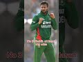 Top 5 Highest wicket taker in t20 cricket #1ksubscriber #cricket #1millionviews #capcut