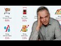 How Can You Reduce Financial Stress In 2022?