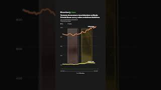 Oro y Cobre llegan a máximos históricos | #shorts