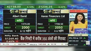 Albert David Share News: Albert David Share | Aavas Financiers Share News Today | 3rd January 2025