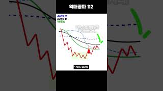 제가 만든 이 기법이면 스윙 걱정 끝입니다