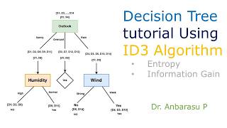 Decision Tree using ID3 Algorithm Tutorial | Machine learning | AI | Entropy |