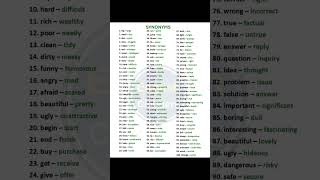 Top 50 Synonyms in English for beginners #dailyenglish #englishlanguage #spokenenglish