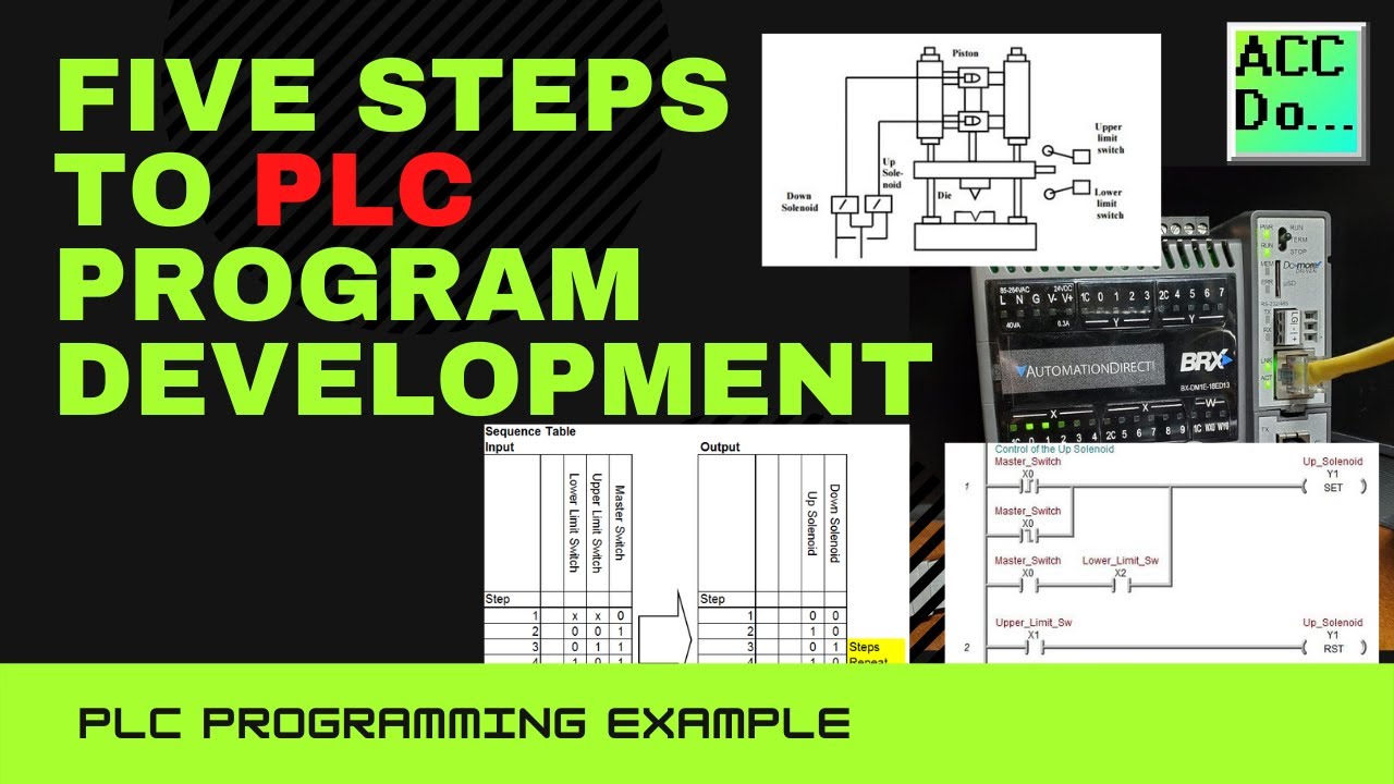 Five Steps To PLC Program Development - YouTube