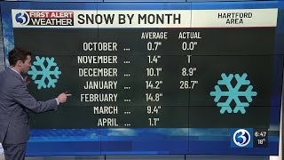 First Alert Weather Extra 1-27-26 segment #3