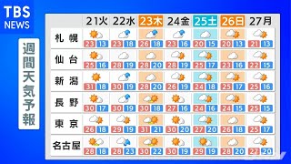 【９月２０日 昼 気象情報】これからの天気