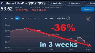 When TQQQ Crashes After Selling Put Option Contracts