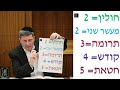 daf yomi chagigah daf 21 by r’ eli stefansky