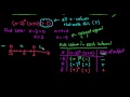 Solve a Polynomial Inequality Algebraically - Check with TI-84