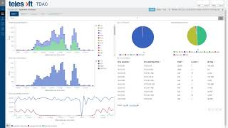 Telesoft Data Analytics Capability (TDAC) GUI
