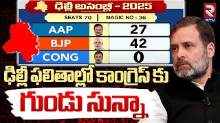 ఢిల్లీ రిజల్ట్స్‌ లో కాంగ్రెస్ కు  గుండు సున్నా | Congress Result In Delhi Elections | Rahul gandhi