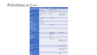 CS 368 C++ for Java Programmers: Lecture 4 Primitives Enum Switch Function Basics