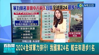 2024全球軍力排行! 我國第24名 較去年退步1名 145國今年度軍力排行 美俄中仍位居前3名│主播 朱淑君│【LIVE大現場】20240119│三立新聞台