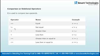 Python Operators | Types of Operators in Python | Chapter 3