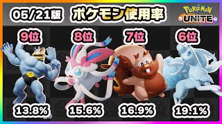 【ポケモンユナイト】TOP5の使用率が異常...上位ランカー100人のポケモン使用率ランキング！《ポケモンUNITE》