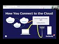 A Beginner's Guide to iCloud Fundamentals