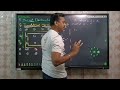 electromagnetic induction 🧭