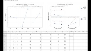 Diseño de Experimentos | Ejemplo DoE 2^3 paso a paso.