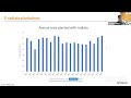 webinar management of monterey pine 𝘗𝘪𝘯𝘶𝘴 𝘳𝘢𝘥𝘪𝘢𝘵𝘢 in chile