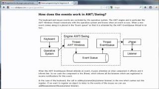 Events. Keyboard input. Java Game Programming for Beginners 4.