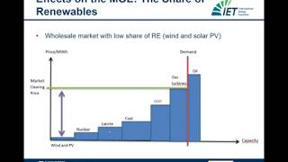 PV Integration and the Merit Order Effect