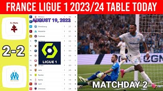 France Ligue 1 Table Updated Today after Metz vs Marseille ¦Ligue 1 2023/24 Table & Standings
