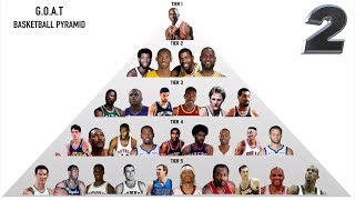 the NBA GOAT Pyramid (Reveal)