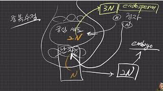 Lecture_5_1_일반생물학2_CBNU_2021_2