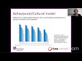 isbnpa webinar sig the effects of pub health interventions on se inequalities in obesity