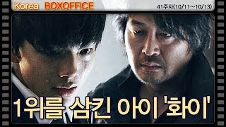 [41주차 국내박스오피스] 1위를 삼킨 아이 '화이'...'관상' 900만 돌파!