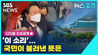 윤석열 당선인의 신승으로 끝난 대선...국민의 뜻은? / SBS 뉴스토리