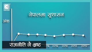 सदाचार सूचकमा तीन अंक सुधार भए पनि नेपाल भ्रष्टाचार व्यापक रहेको मुलुकको श्रेणीमै