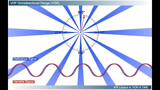 VOR - variable and reference signals