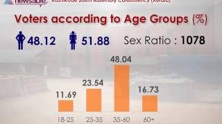 Kerala - Kozhikode South Constituency Details