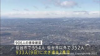 宮城県で新たに906人感染　過去2番目の多さ（20220217OA)