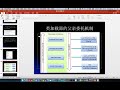 圣思园深入了解jvm 11 类加载器双亲委托机制详解