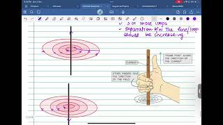 A2 PHYSICS | chap:7 Magnetism EP-5 Current carrying conductor