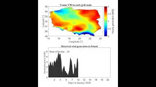 Hourly wind power variability in Poland