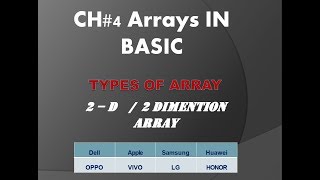 10th class ch# 4 2-Dimensional array part - 1| Array in Basic
