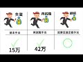 【他では聞けないお得情報】社員・パートも64歳11か月までの退職で受けられる！３つの失業給付がもらえる！メリットも解説。