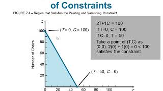 Linear Programming - Chapter 07 - Quantitative Analysis for Management