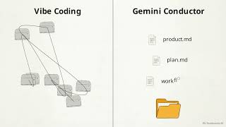 Context Driven Development Mastering Google Gemini Conductor