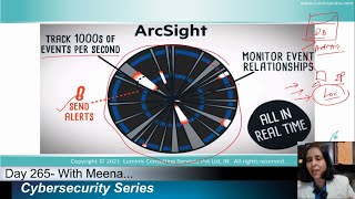 Day-265: What Does Make Micro Focus ArcSight ESM A Leading SIEM Tool?