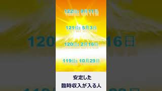 【お金持ちになれる誕生日ランキング】安定した臨時収入が入る人　 #金運 #金運アップ #誕生日占い #開運 #占い #運勢ランキング #占いランキング